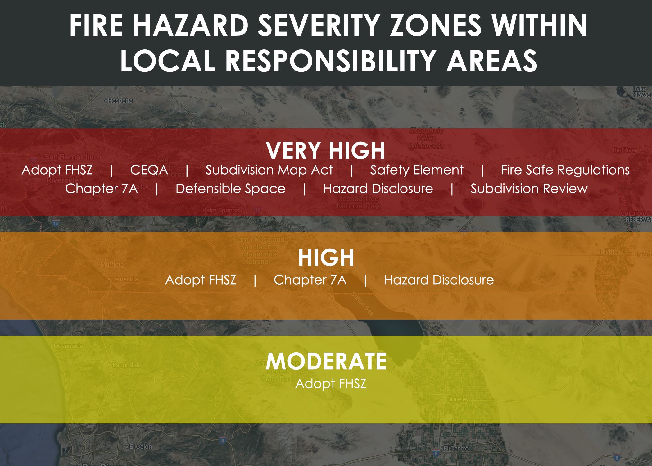 Fire Hazard Severity Zones 